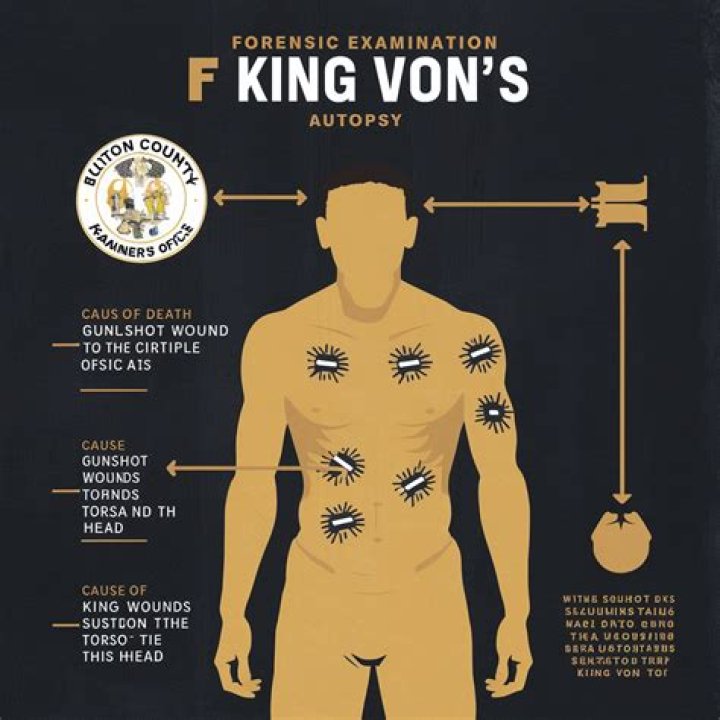 Discover Von Autopsy: The Ultimate Automotive Forensics Guide