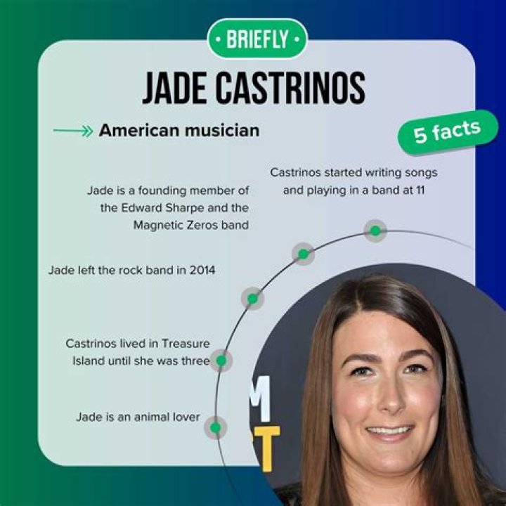 Meet The Visionary Heroine: Jade Castrinos' Empowering Journey